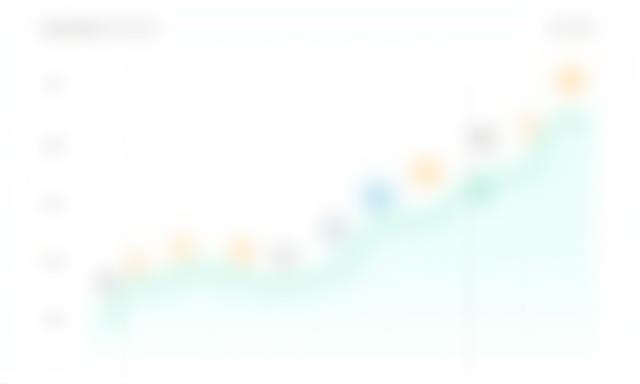 Sentiment graph illustrating positive customer feedback growth during crisis management success story
